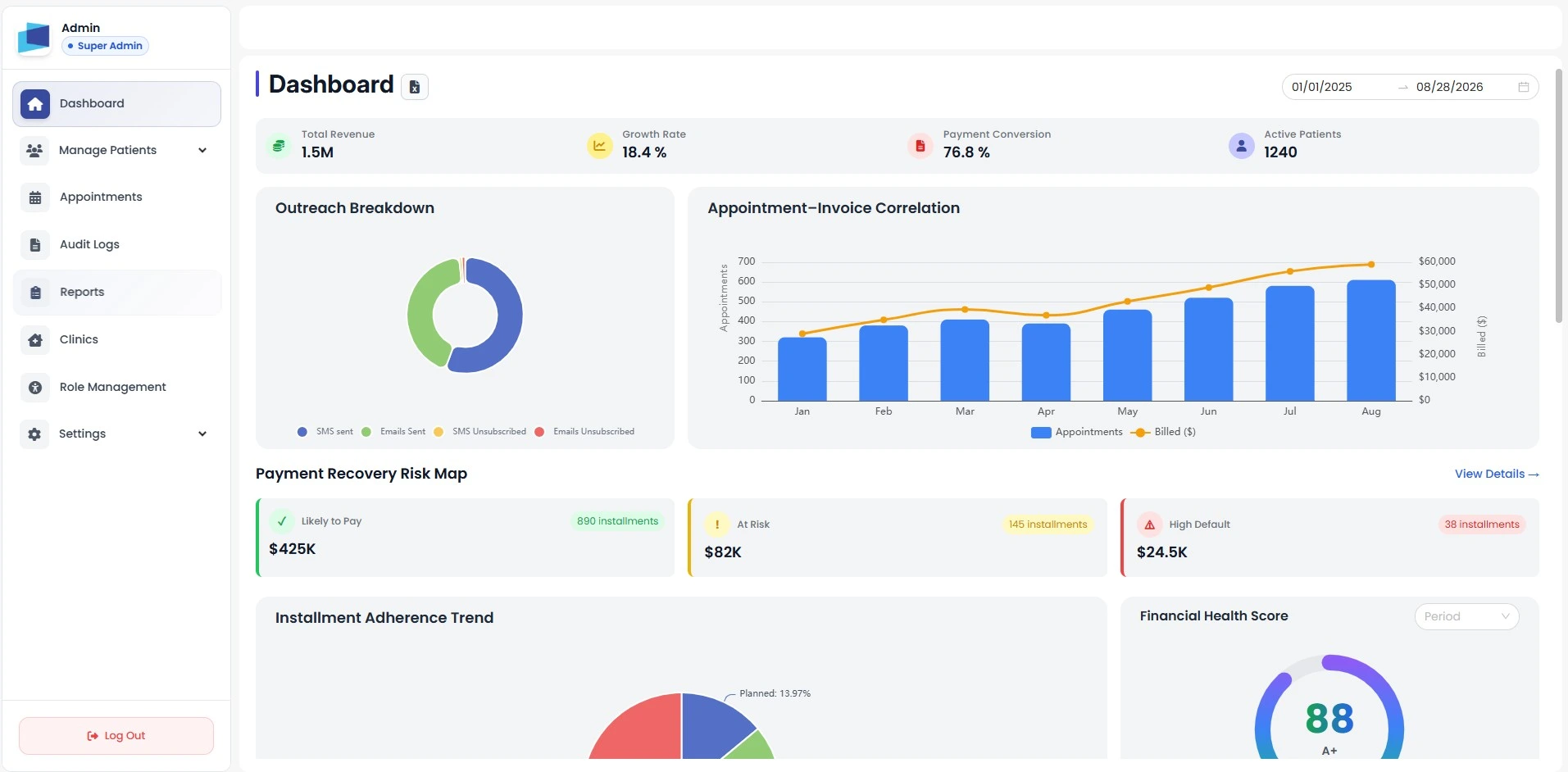 Copay Health Platform