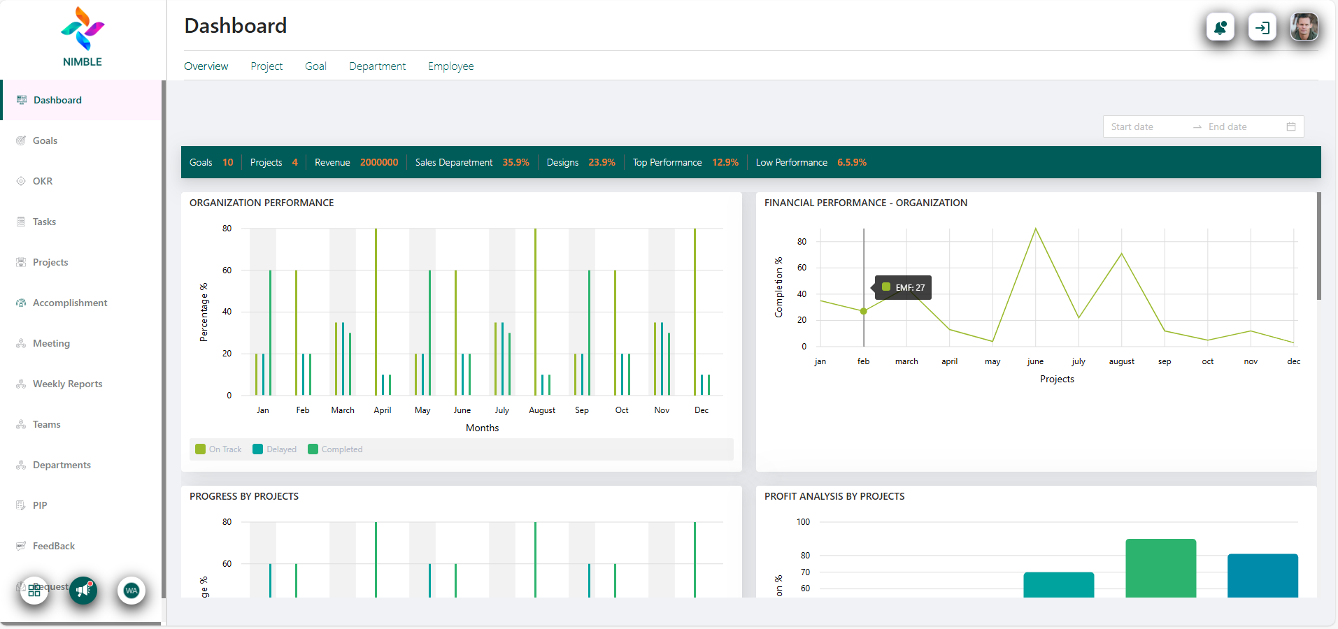 Nimble Strategic Management Platform